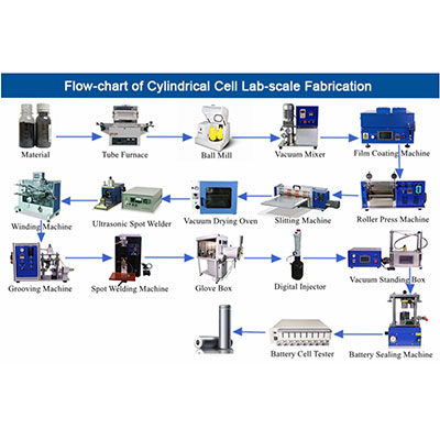 Cylindrical Batteries Lab Research Machine