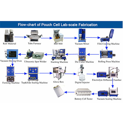 Lithium Ion Battery Pouch Cell Lab Research Machine
