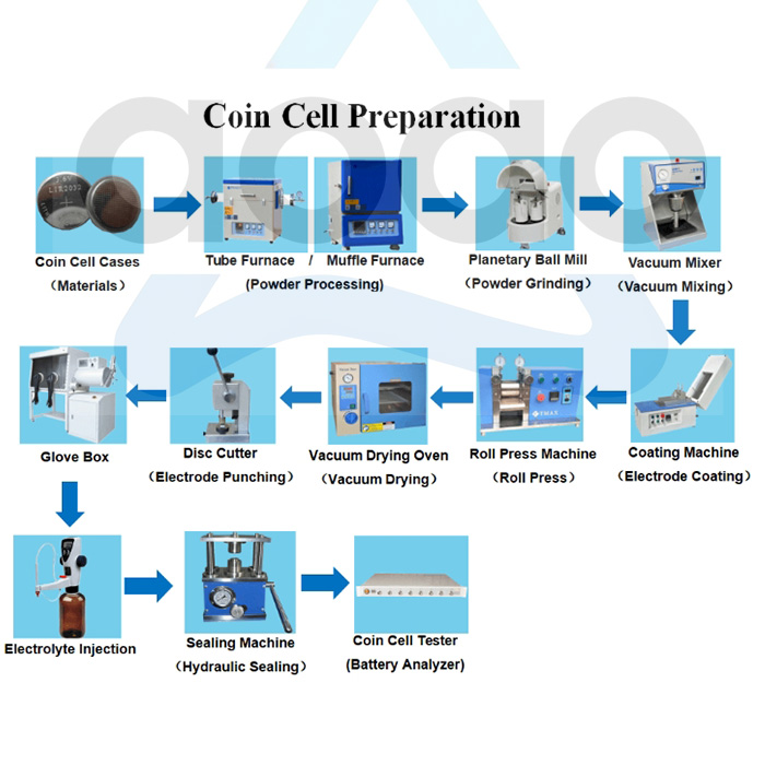 Button Cell Coin Cell Lab Fabrication Machine Plant
