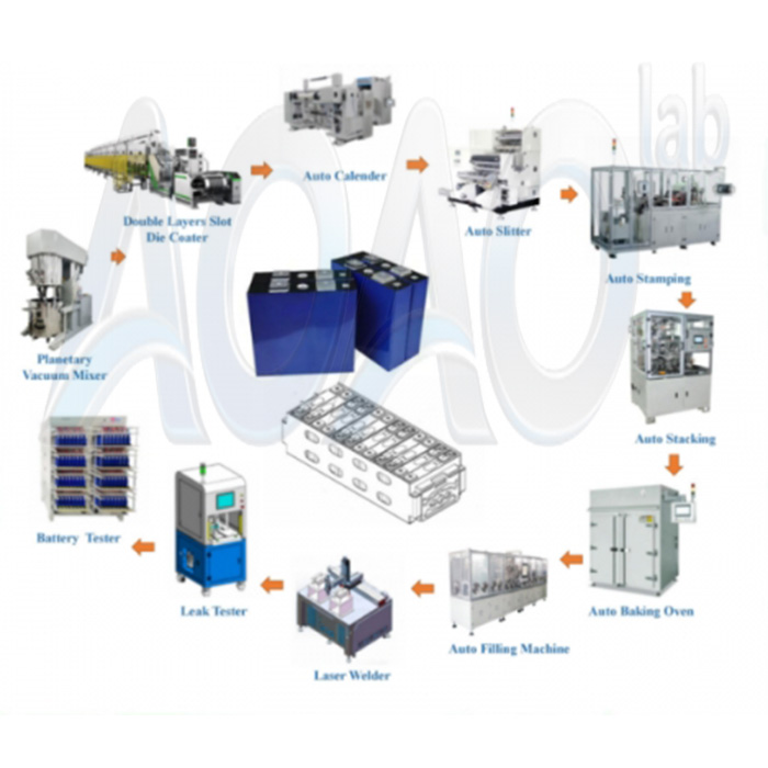 1GWh EV Car Battery LFP/NMC/LTO 30Ah 50Ah 100Ah 200Ah Prismatic Cell Aluminium Case Cell Production Line