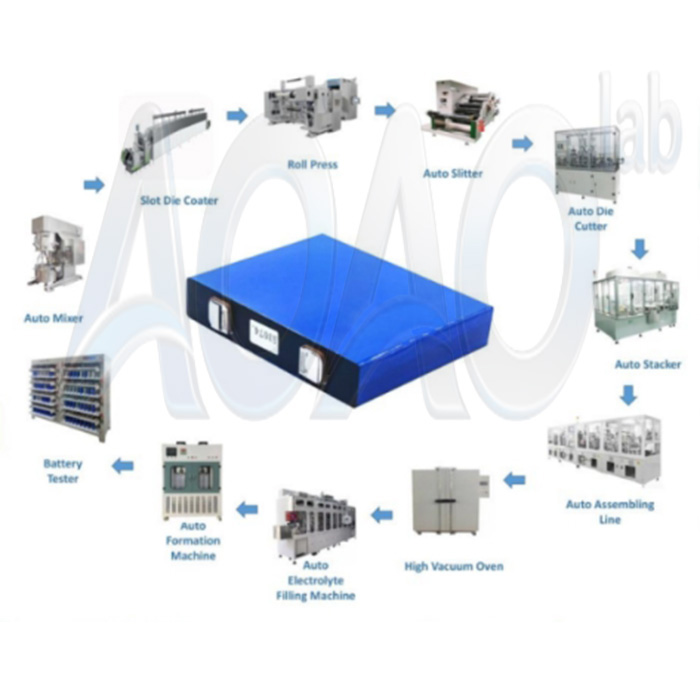 1GWh LFP Prismatic Cell EV Car Battery Production Line