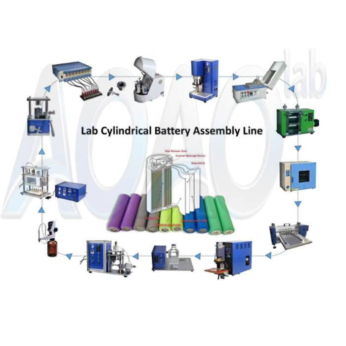 Laboratory Cylindrical Cell Lithium Battery Assembling Line