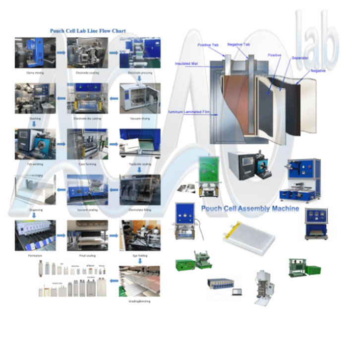Laboratory Pouch Cell Assembly Line For Lithium Battery Fabrication Machine