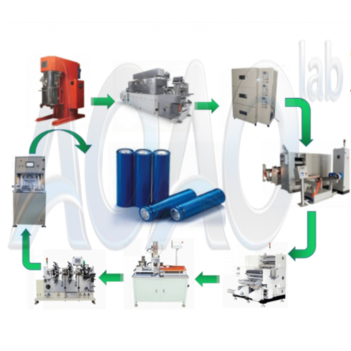Cylindrical Cell Assembly Automation Line Cylindrical Battery Production Line