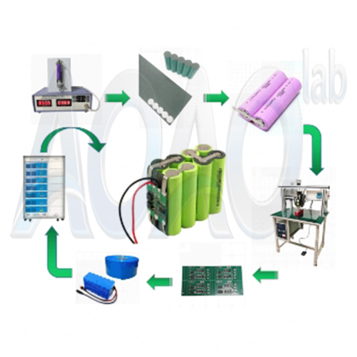 EV Bike Battery Assembly Plant/Energy Storage Battery/Solar Light Battery Assembly Line Equipment