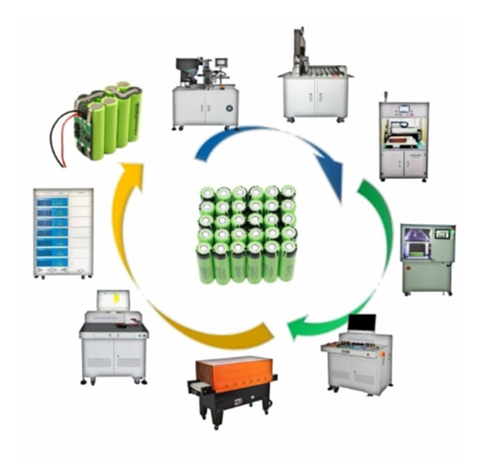 Power Battery Assembly/Energy Storage Battery Assembly/Energy Storage Battery Assembly Line Plant