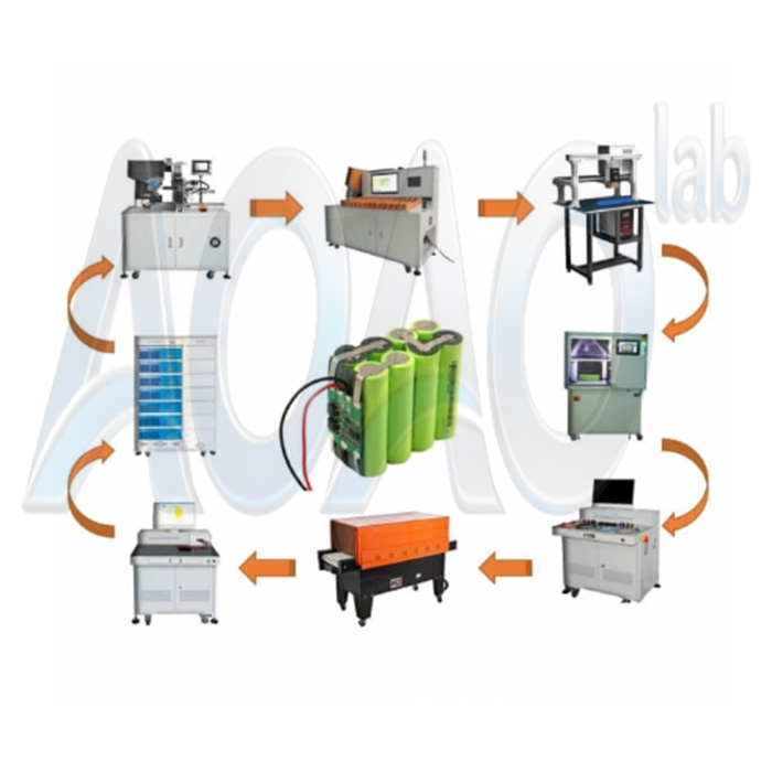 Electric Scooters Battery Pack Assembly/E-Vehicles Battery Pack Assembly/E Bikes Battery 