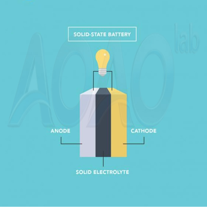 Solid-State Battery Pilot Line Solution