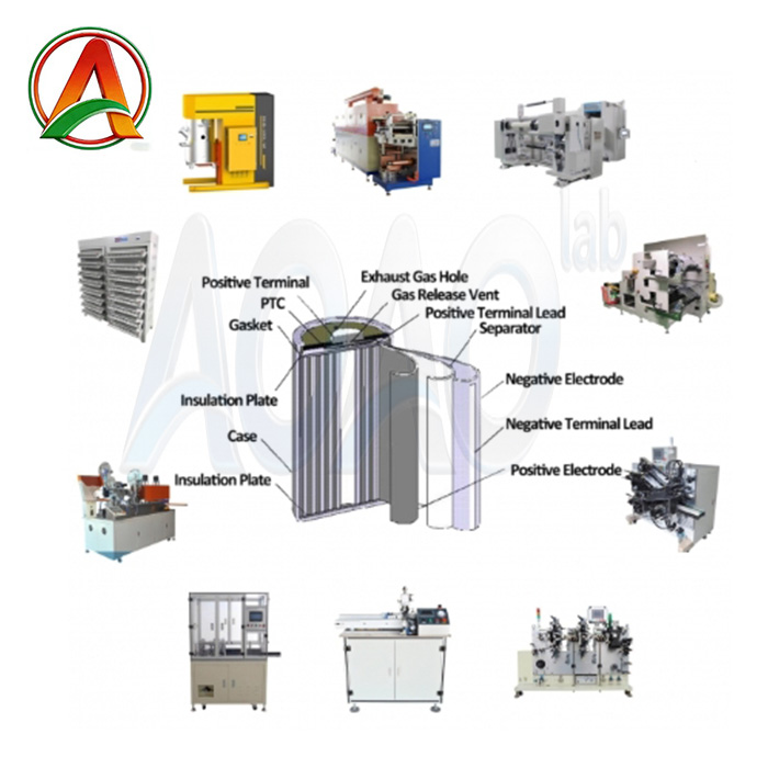 100MWH1GWH LFP NMC LTO Cylindrical Cell Production Line