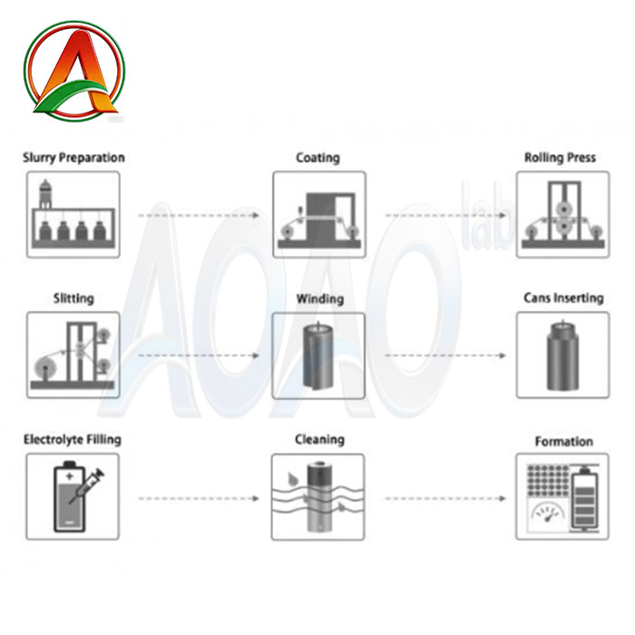 Sodium-ion Battery Pilot Line & Lab Line Solution for Na-ion Cell Research