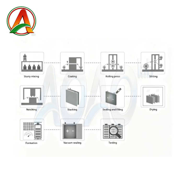 Lithium Titanate LTO Battery Pilot Line and Lab Line Solution