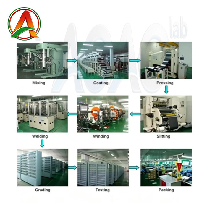 Automatic Aluminum Shell Battery Production Line