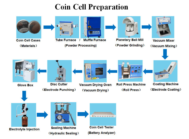 1765366954278428.jpg Coin cell preparation.jpg
