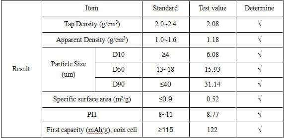 Lithium Manganese Dioxide Limn2o4 Powder  Model Number:AOAO-LMO.jpg