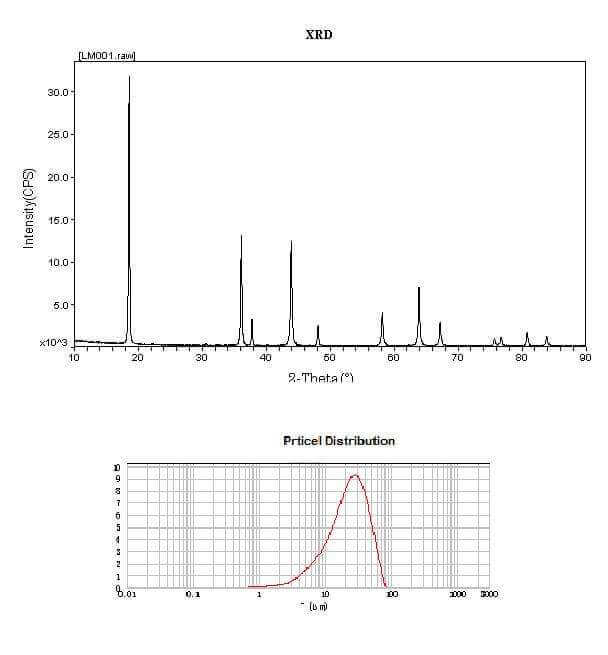Lithium Manganese Dioxide Limn2o4 Powder  Model Number:AOAO-LMO.jpg