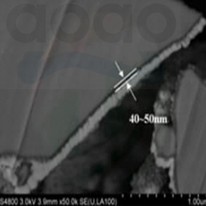 Silicon-Based Anodes  Material For Lithium Ion Battery.jpg