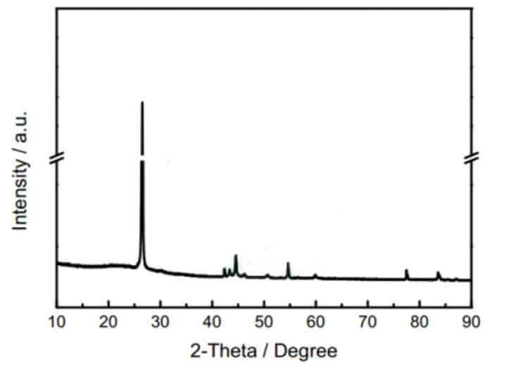 Silicon-Based Anodes  Material For Lithium Ion Battery.jpg
