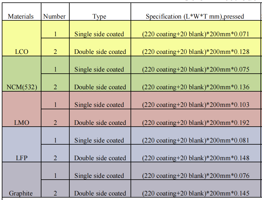 Battery Anode Substrate Lithium Battery Anode Current Collector Material.png