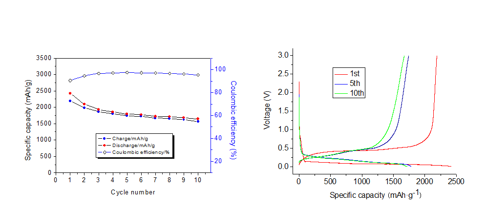 Battery Anode Substrate Lithium Battery Anode Current Collector Material.png