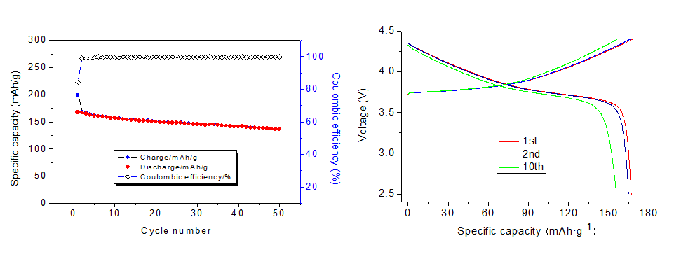 Battery Anode Substrate Lithium Battery Anode Current Collector Material.png