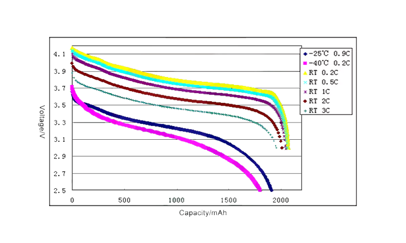 Customized Supercapacitor & Lithium Ion Battery Electrodes Anode And Cathode Electrode For High Energy Density Battery And Supercapacitor   .png