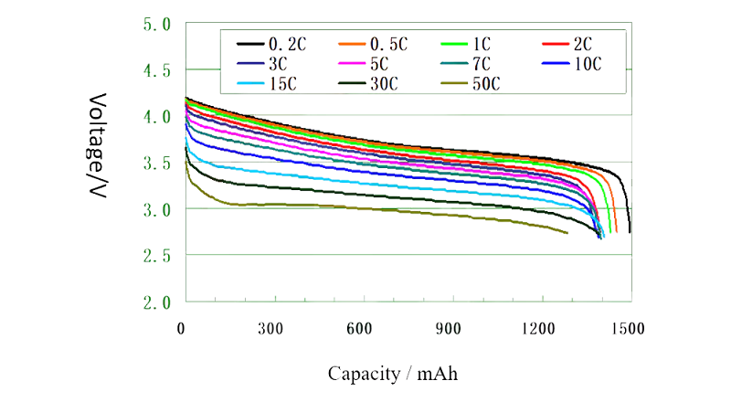 Customized Supercapacitor & Lithium Ion Battery Electrodes Anode And Cathode Electrode For High Energy Density Battery And Supercapacitor   .png