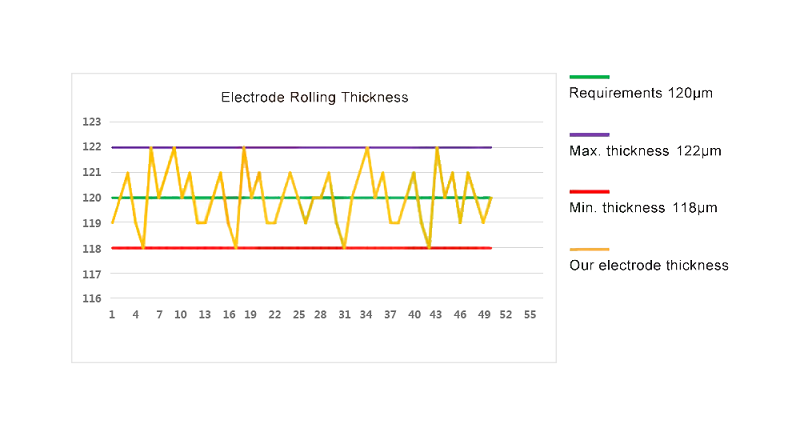 Customized Supercapacitor & Lithium Ion Battery Electrodes Anode And Cathode Electrode For High Energy Density Battery And Supercapacitor   .png