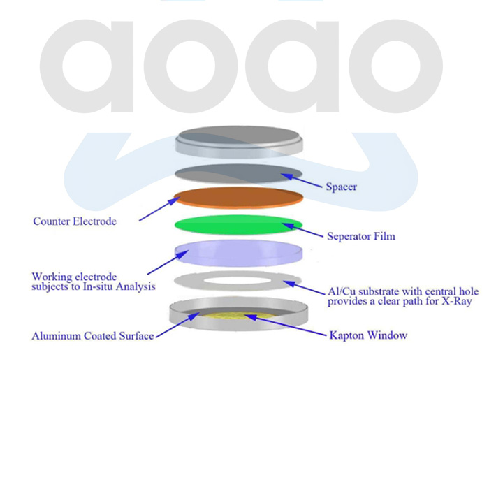 Coin Cell Case Case With Two Sides Kapton Windows For In-Situ Neutron Diffraction Analysis.jpg