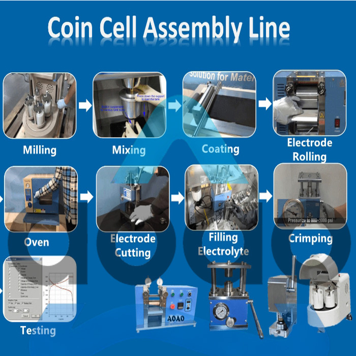 Disc Punching Machine For Coin Cell Electrode Cutter.jpg