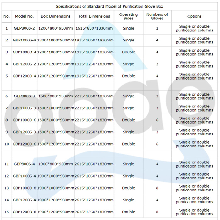 Stainless Steel Vacuum Glove Box with Closed Loop Gas Circulation.jpg