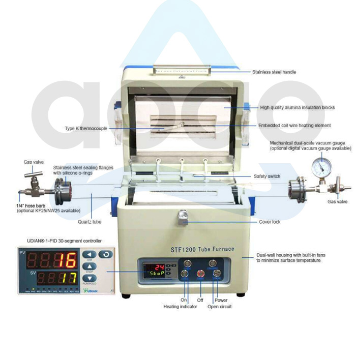 1200°C Single-Zone Split Tube Furnace With 50mm OD.jpg 1200°C Single-Zone Split Tube Furnace With 50mm OD.jpg