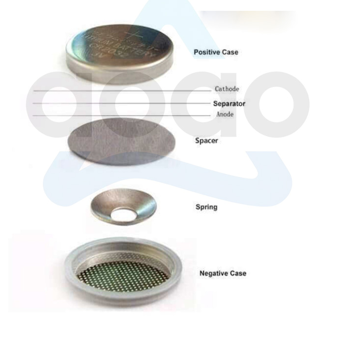 Lab Coin Cell Case 2016 2025 2032.jpg