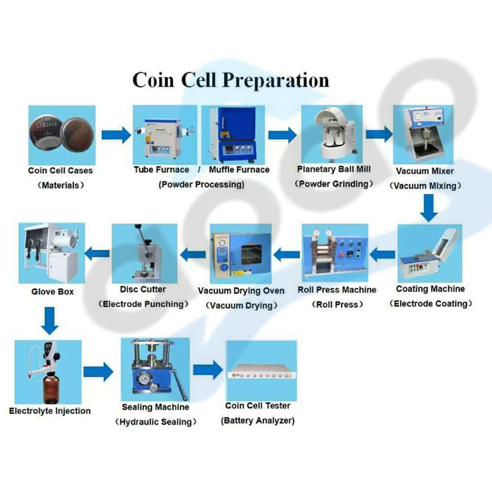 8" Width Heat Calendering Machine With Variable Speed Up To 150C For Coin Cell Research.jpg