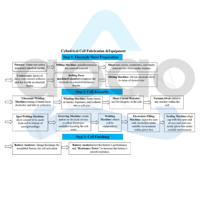 Sodium-Ion Na-Ion Battery Production Line Turn Key Solution.jpg