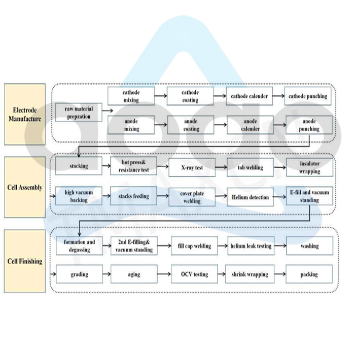 Sodium-Ion Na-Ion Battery Production Line Turn Key Solution.jpg