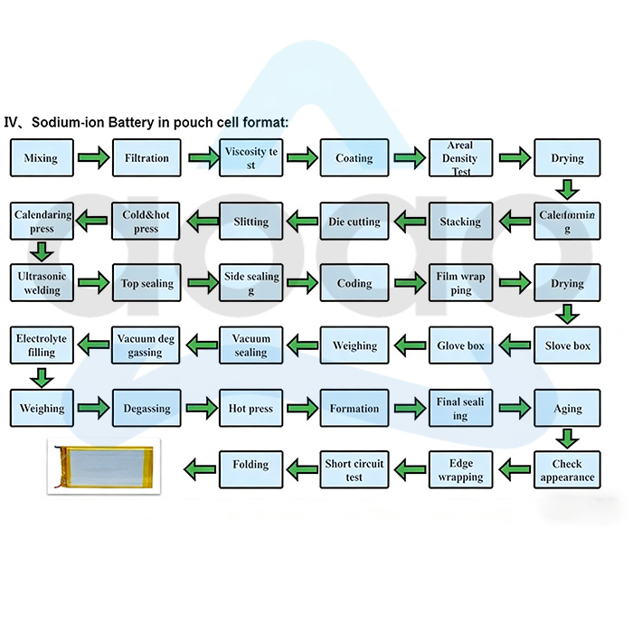 Sodium-Ion Na-Ion Battery Production Line Turn Key Solution.jpg