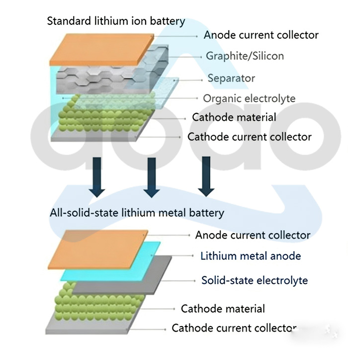 Solid State Battery Making Machines Assembly Line Turn Key Solution.jpg