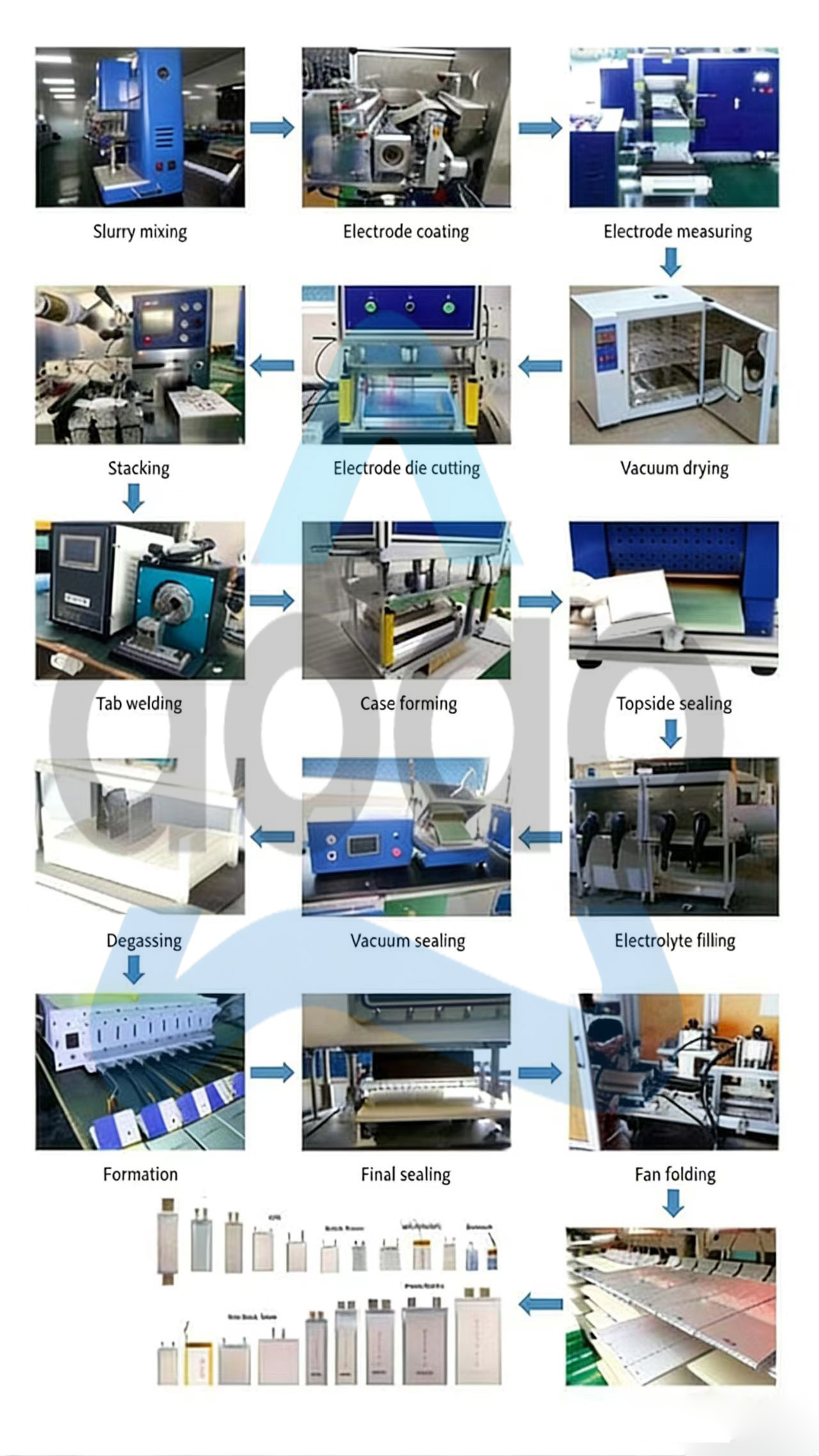 5-30L Vacuum Mixing Machine With Single Axis Helical Blade.jpg