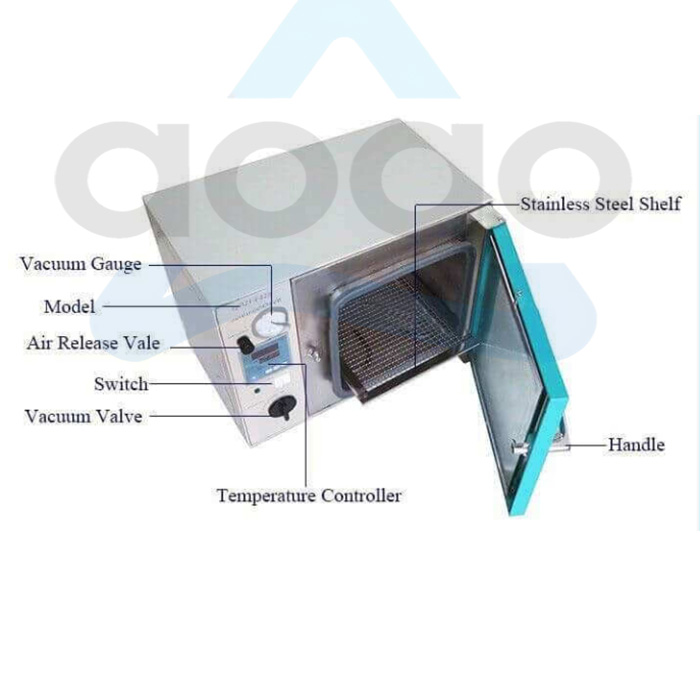 25L Digital Vacuum Ovens (12x12x11 ) With High Temperature Controller & Inner Chamber.jpg