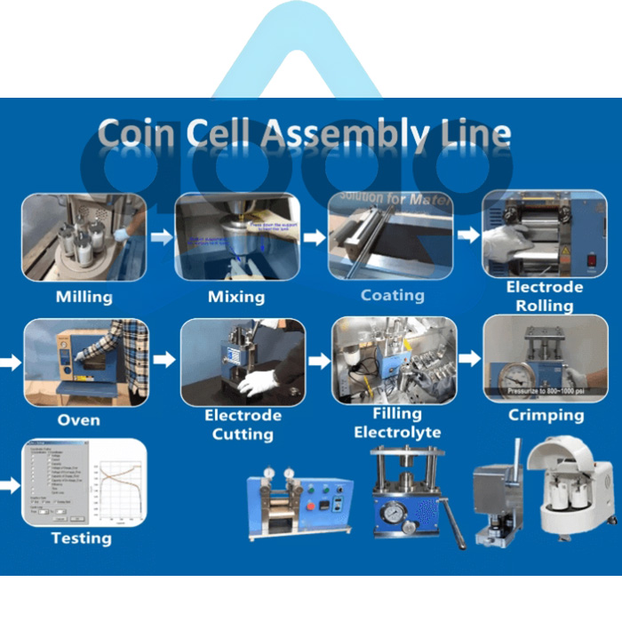 15 Mm Diameter Three-Electrode Split Test Cell For R&D Coin Cell.jpg
