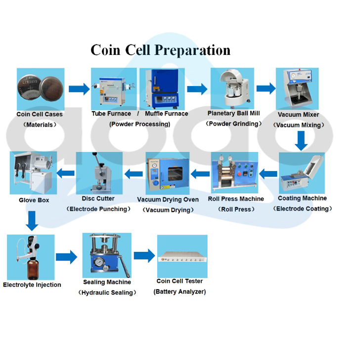 CR2032 2025 2016 Manual Hydraulic Coin Cell Crimper Sealing Machine For Button Cell Assembly.jpg