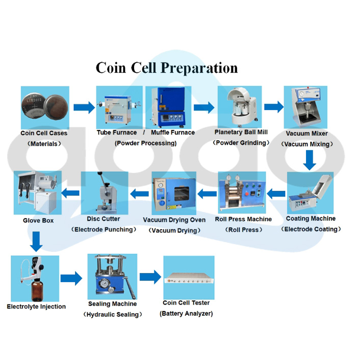 Button Cell Coin Cell Lab Fabrication Machine Plant.jpg