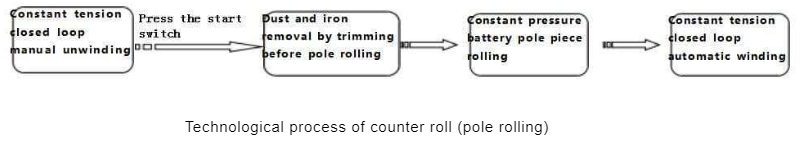 800*750 Sodium Ion Battery High Precision Rolling Press Machine.jpg