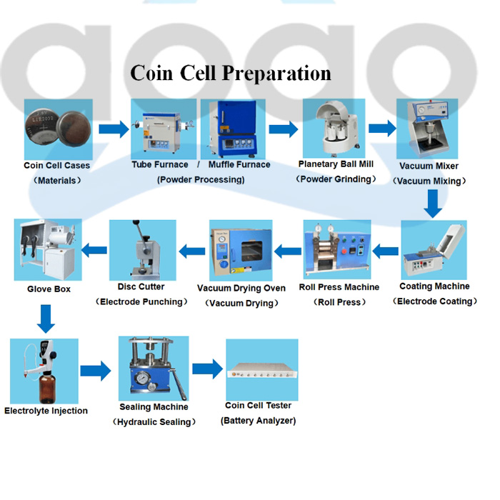 Lab Coater Coating Machine For Sodium-Ion Battery Research.jpg