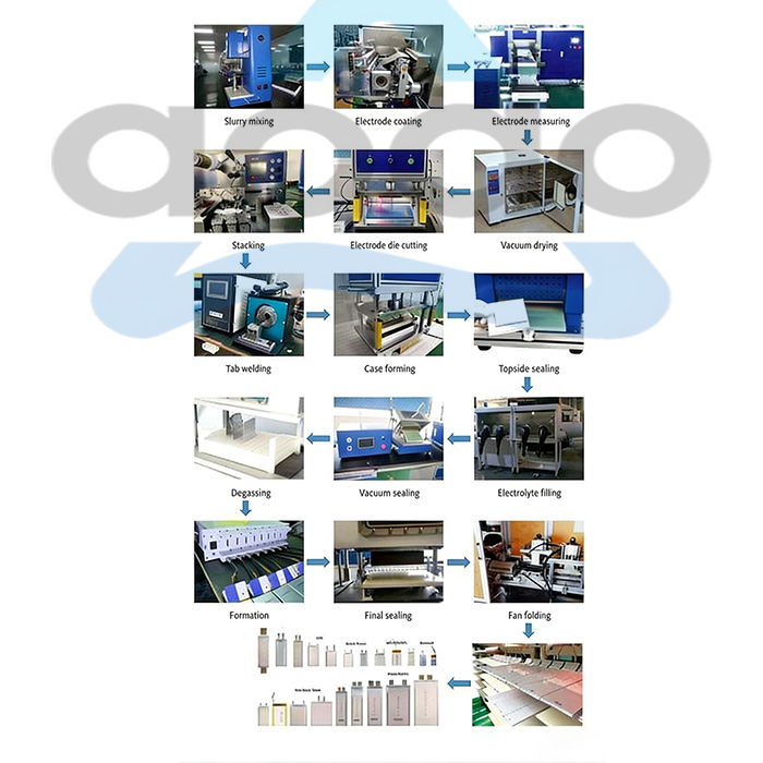 Lab Heat Calendering Machine For Sodium-Ion Battery.jpg