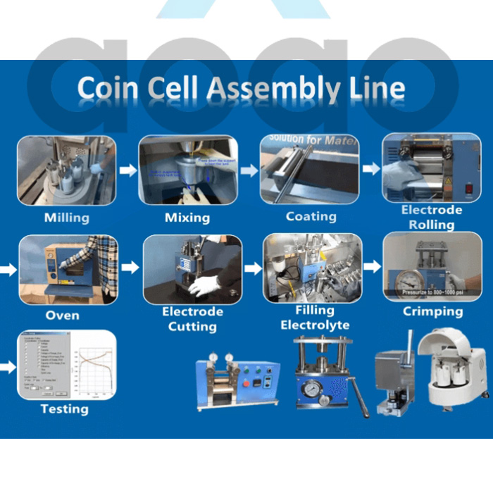 Battery Micrometer Adjustable Film Applicator For Sodium-Ion Battery Research.jpg Battery Micrometer Adjustable Film Applicator For Sodium-Ion Battery Research.jpg