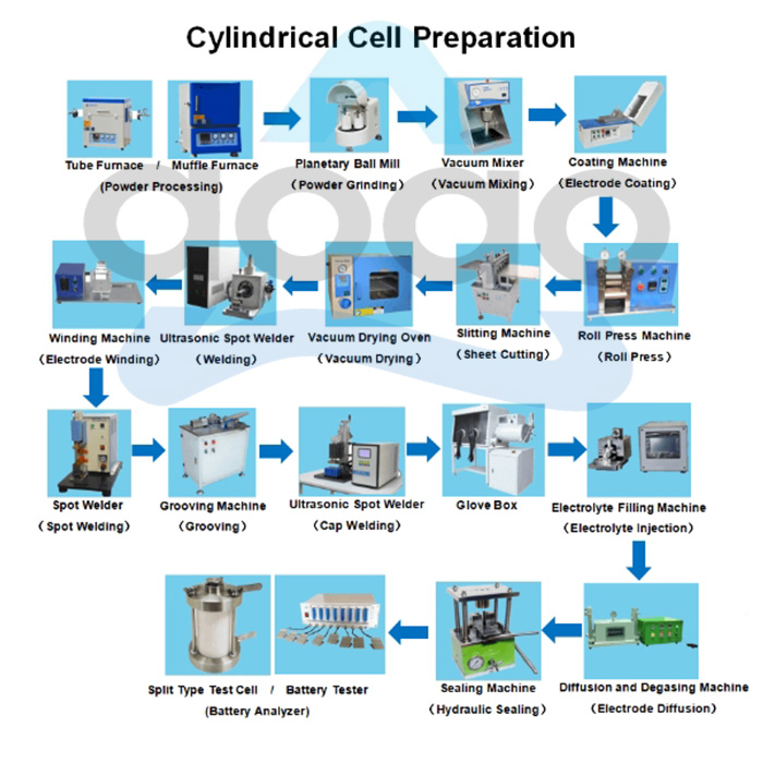 Sodium Ion Battery Manual Winding Machine.jpg