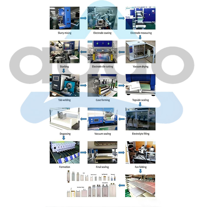 Sodium-Ion Battery Tab Ultrasonic Metal Spot Welder.jpg