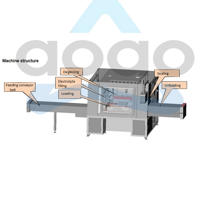 Sodium Ion Battery Automatic Electrolyte Filling Machine.jpg