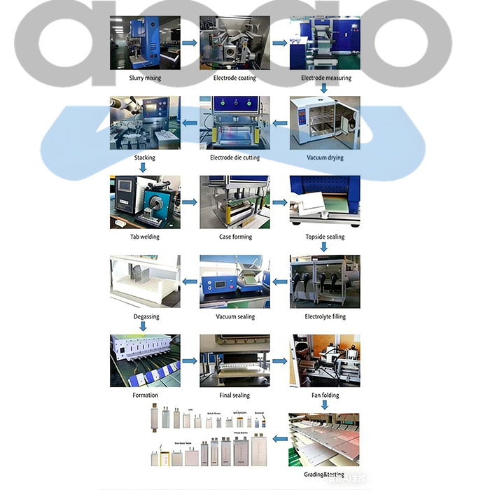 Sodium Ion Battery Heat Sealer For Top&Side Sealing.jpg Sodium Ion Battery Heat Sealer For Top&Side Sealing.jpg